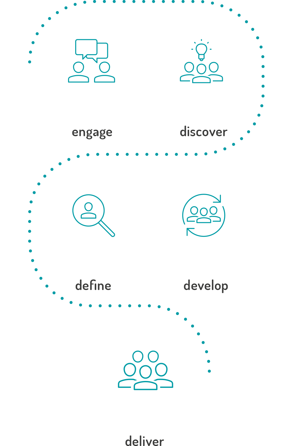 The 5 Stages of pivot