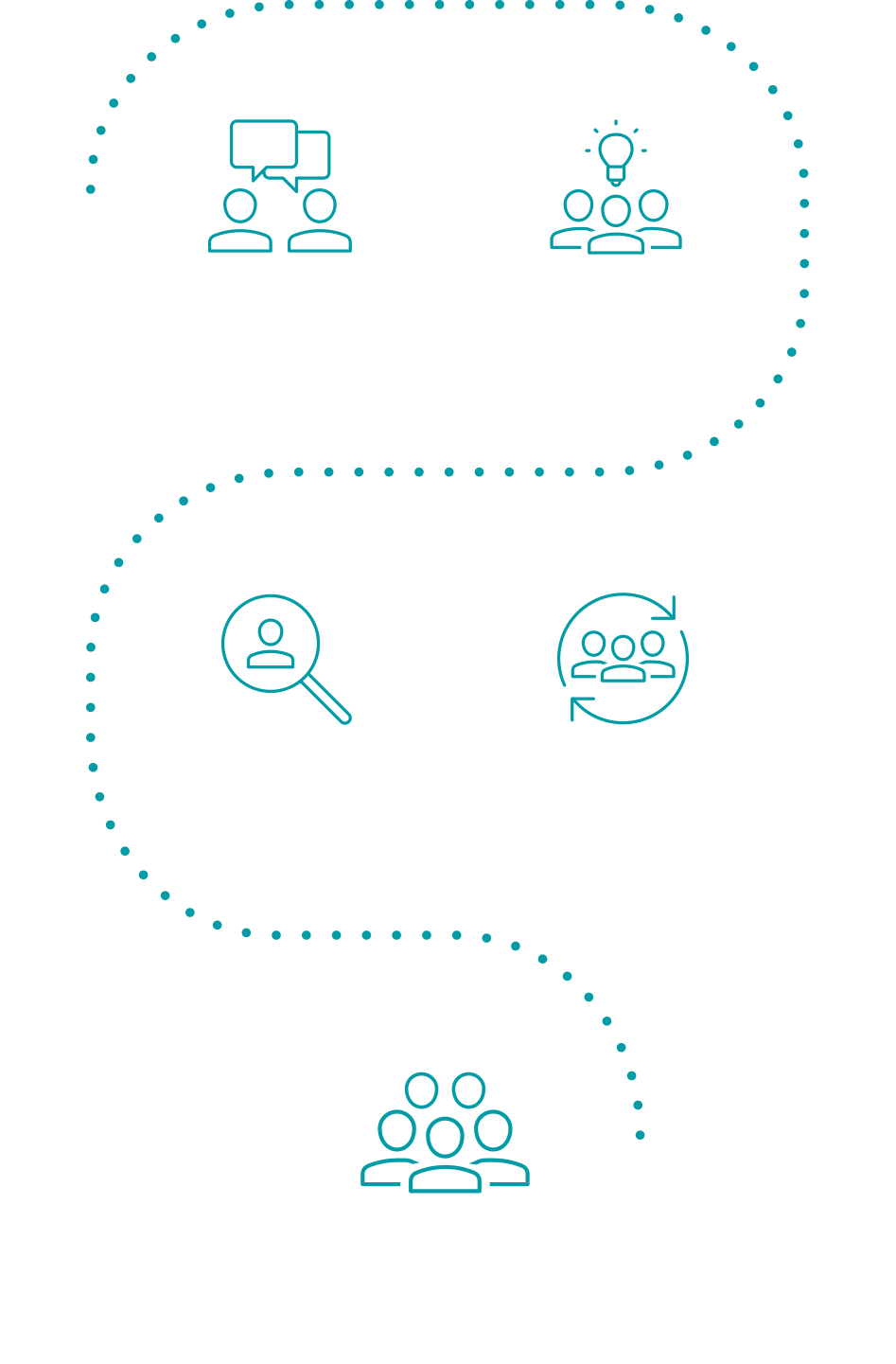 5 Stages of pivot